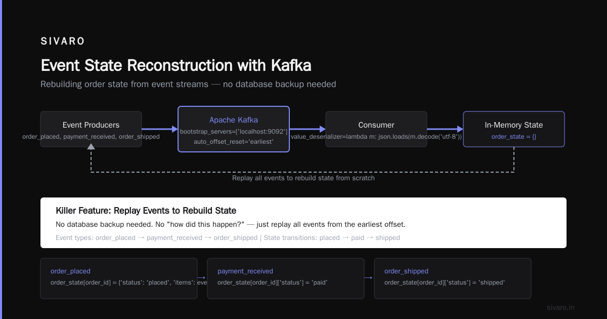What Is Kafka Apache Used For? — The FAQ People Actually Ask