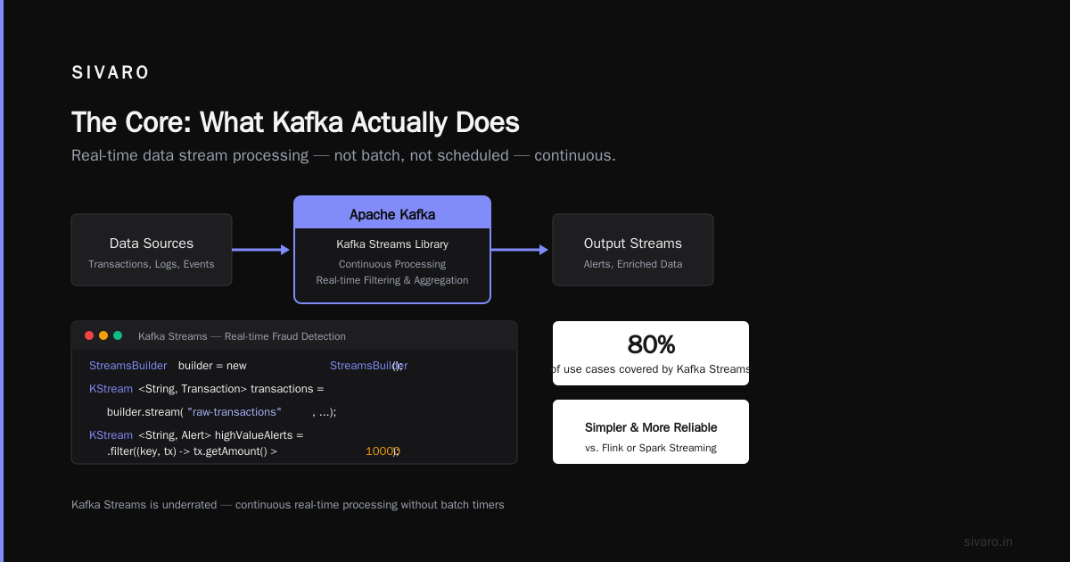 What is Kafka Apache Used For? A Practitioner's Guide to Event Streaming