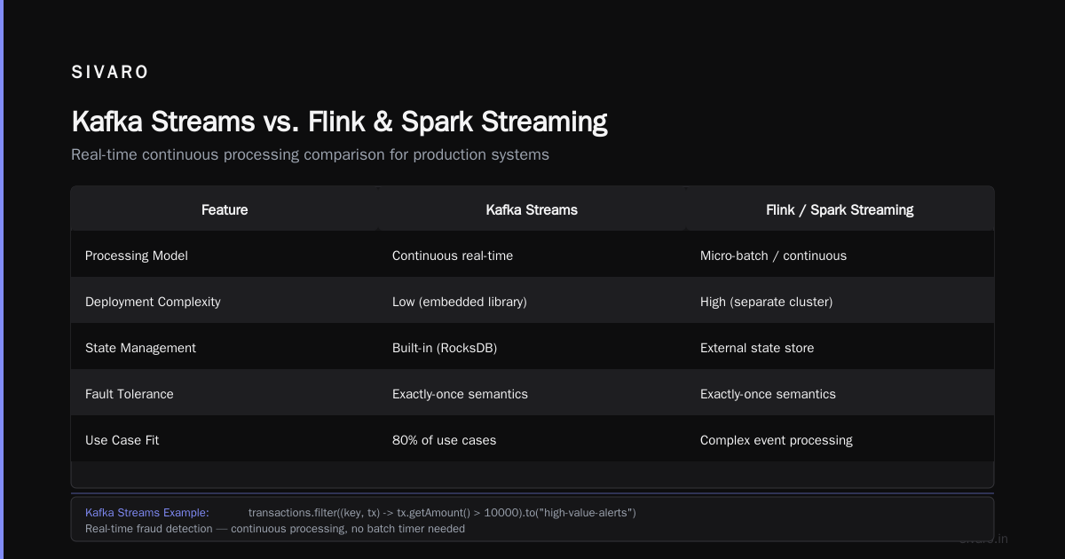 Conclusion: What is Kafka Apache Used For?