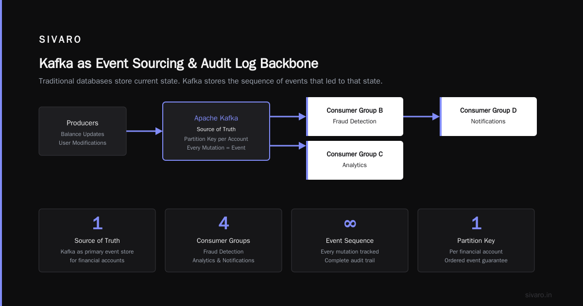 What Is Kafka Apache Used For? The Real Answer From Someone Who's Built With It