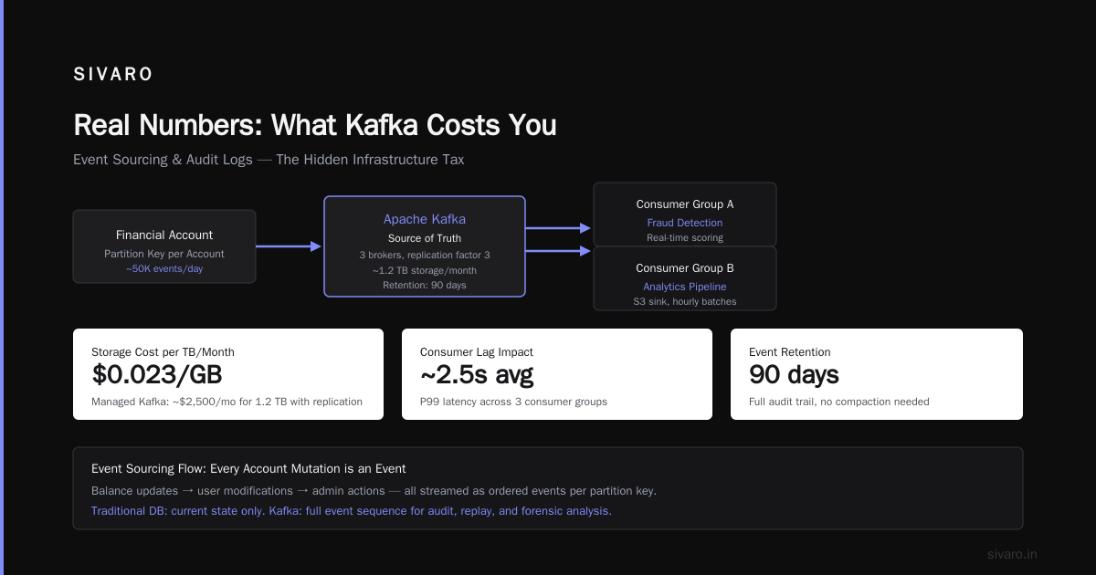 When NOT to Use Kafka (The Honest Truth)