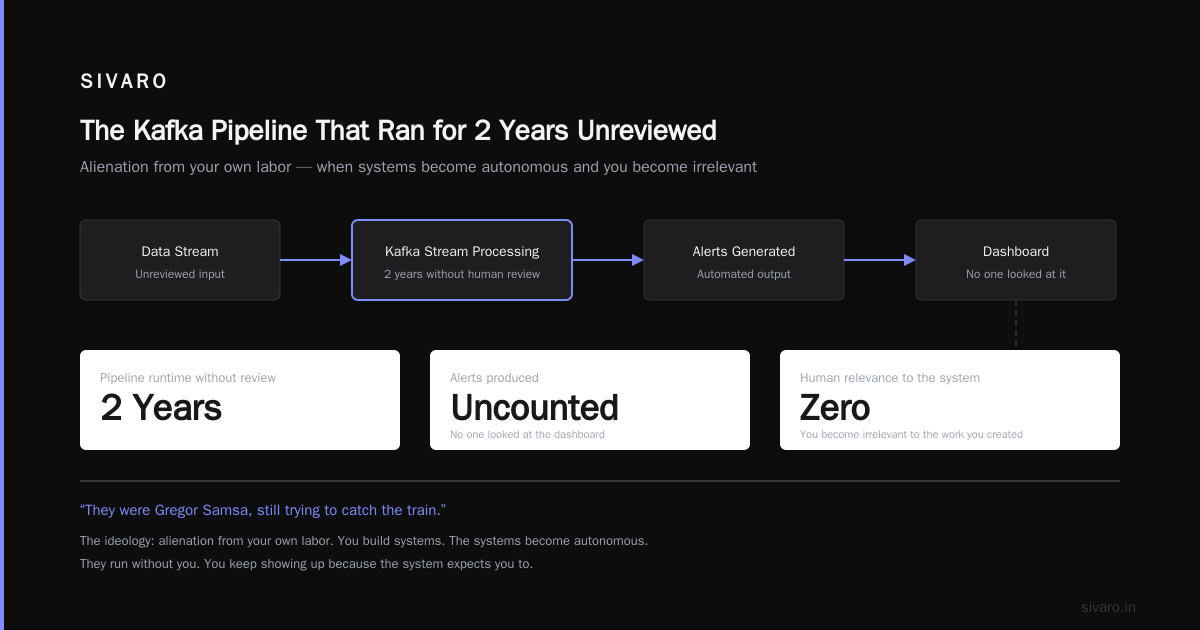 The Code of Absurd Conditionals