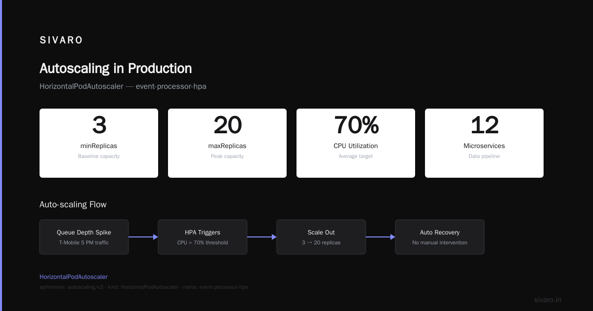 What is Kubernetes and What is It Used For? A Practitioner's Guide