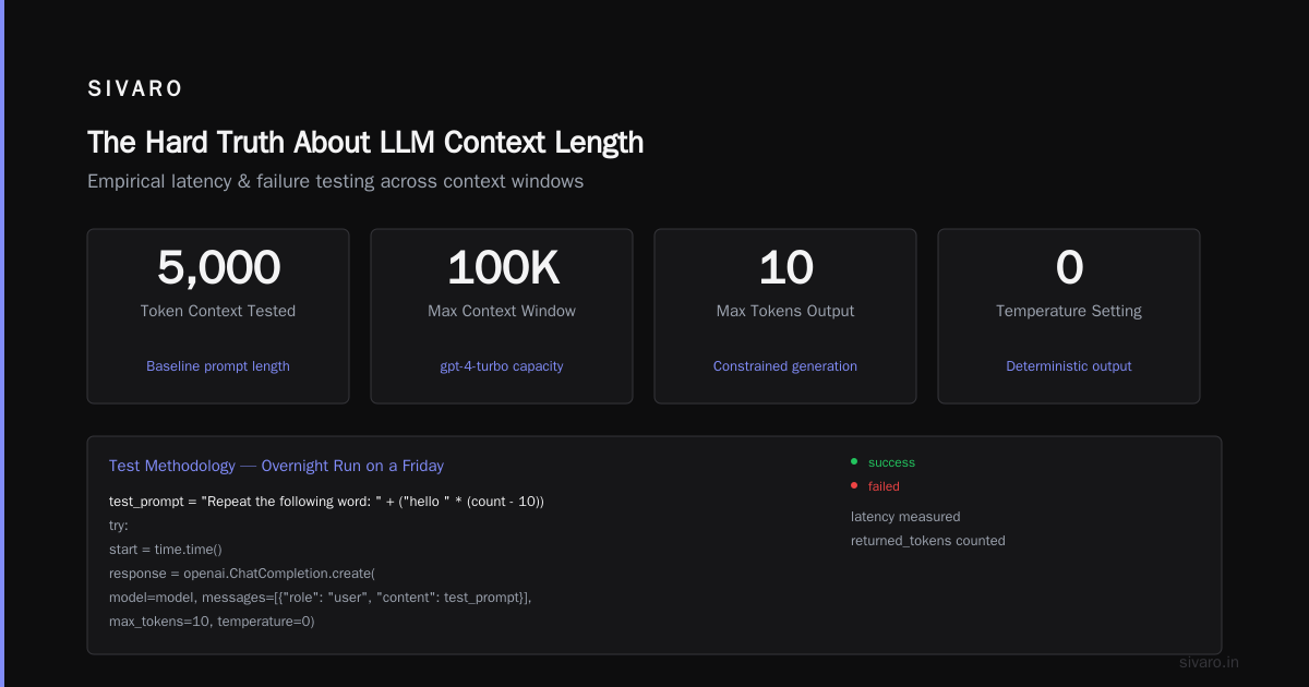 Code Patterns That Save Your Context Budget