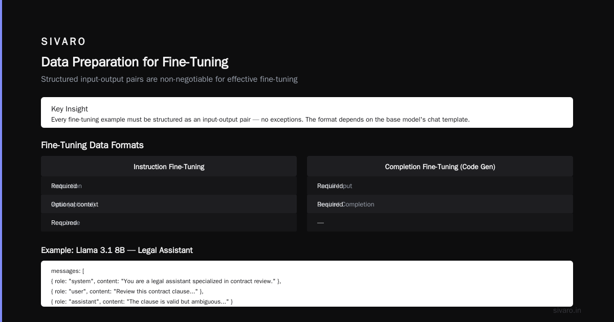 The Real Cost of Fine-Tuning (July 2026 Update)