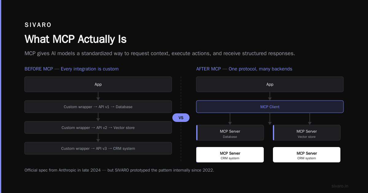 What Is MCP and How Does It Work? A Practical Guide for Engineers Building Data Infrastructure