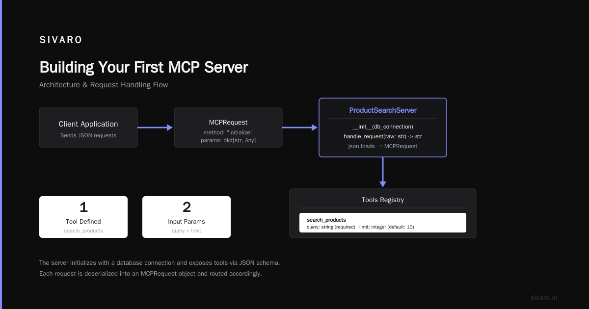 Building Your First MCP Server