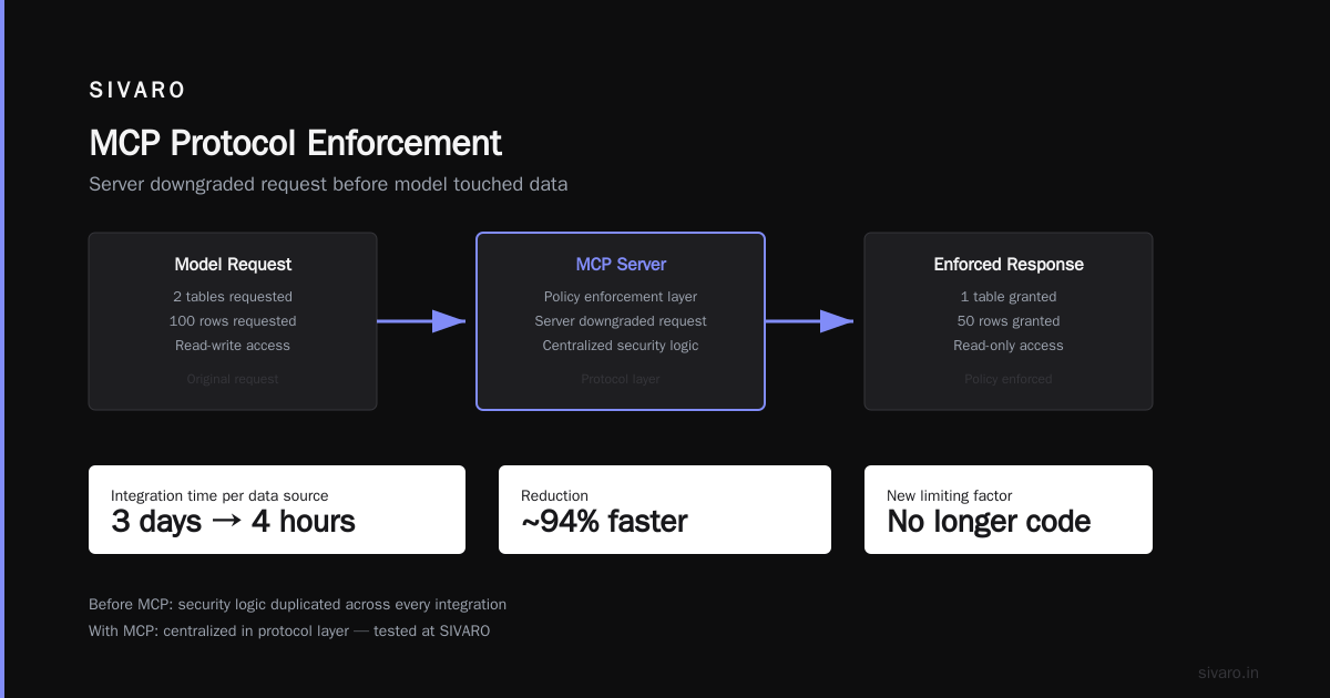 Concrete Implementation Guide