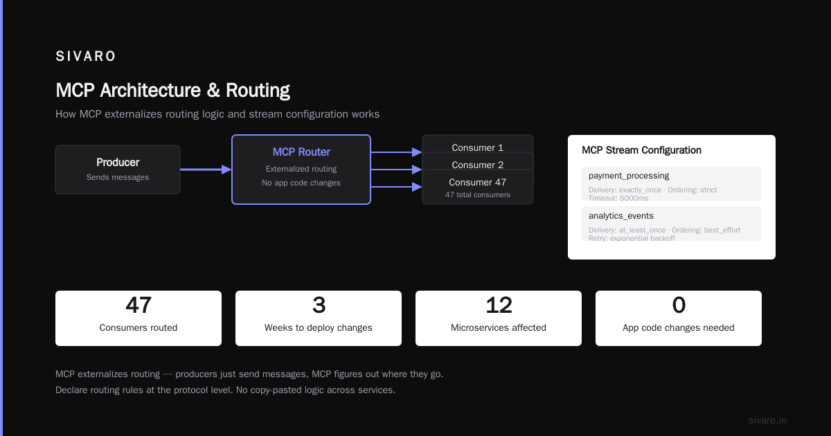 What Is MCP and How Does It Work? A Practitioner's Guide