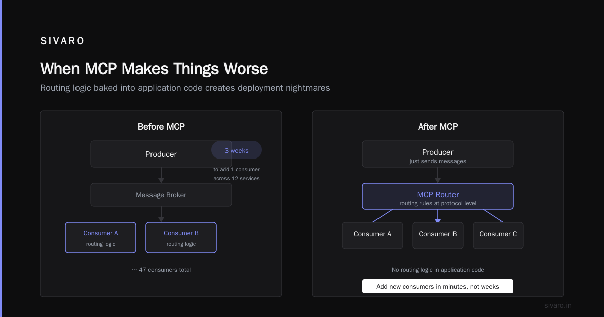 Real Implementation: Setting Up MCP in Production