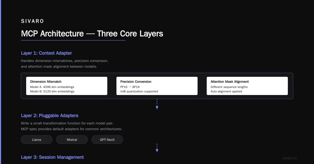 What Is MCP and How Does It Work?
