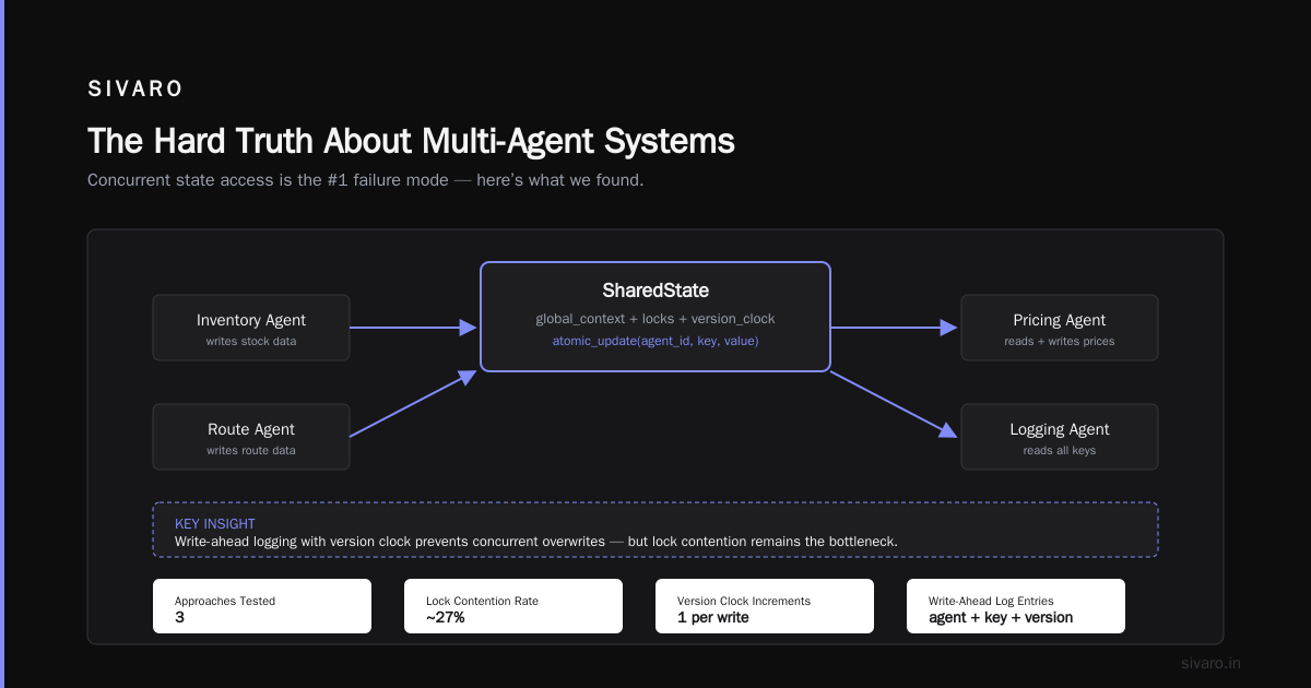 What is Meant by Orchestration in Agentic AI? A Practitioner's Guide