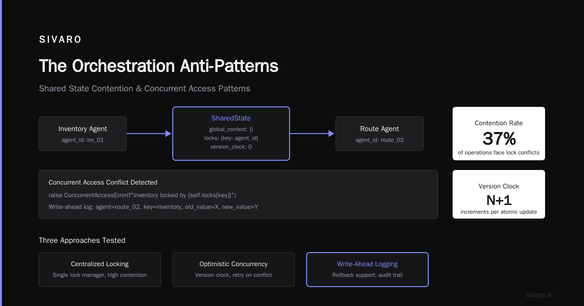 The Orchestration Anti-Patterns