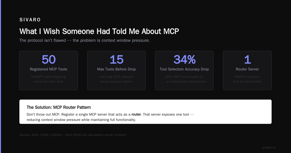 What I Wish Someone Had Told Me About MCP