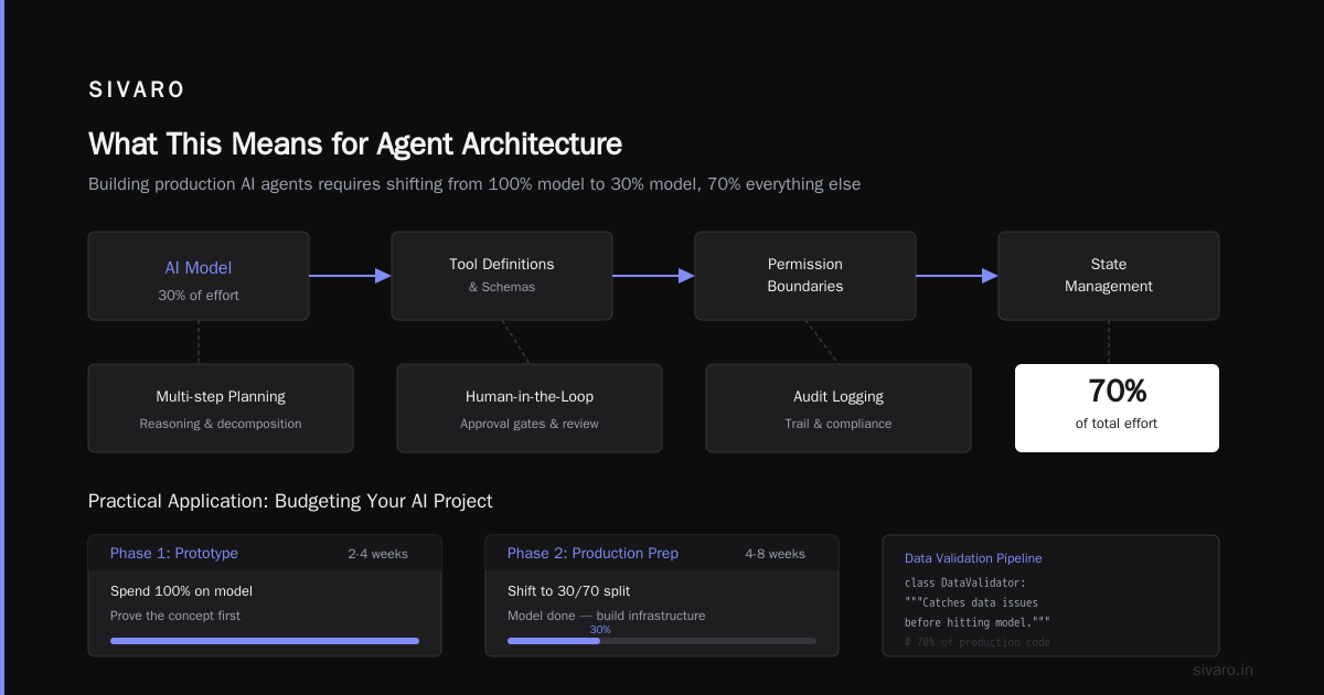What This Means for Agent Architecture