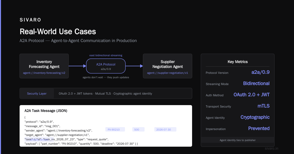 Real-World Use Cases
