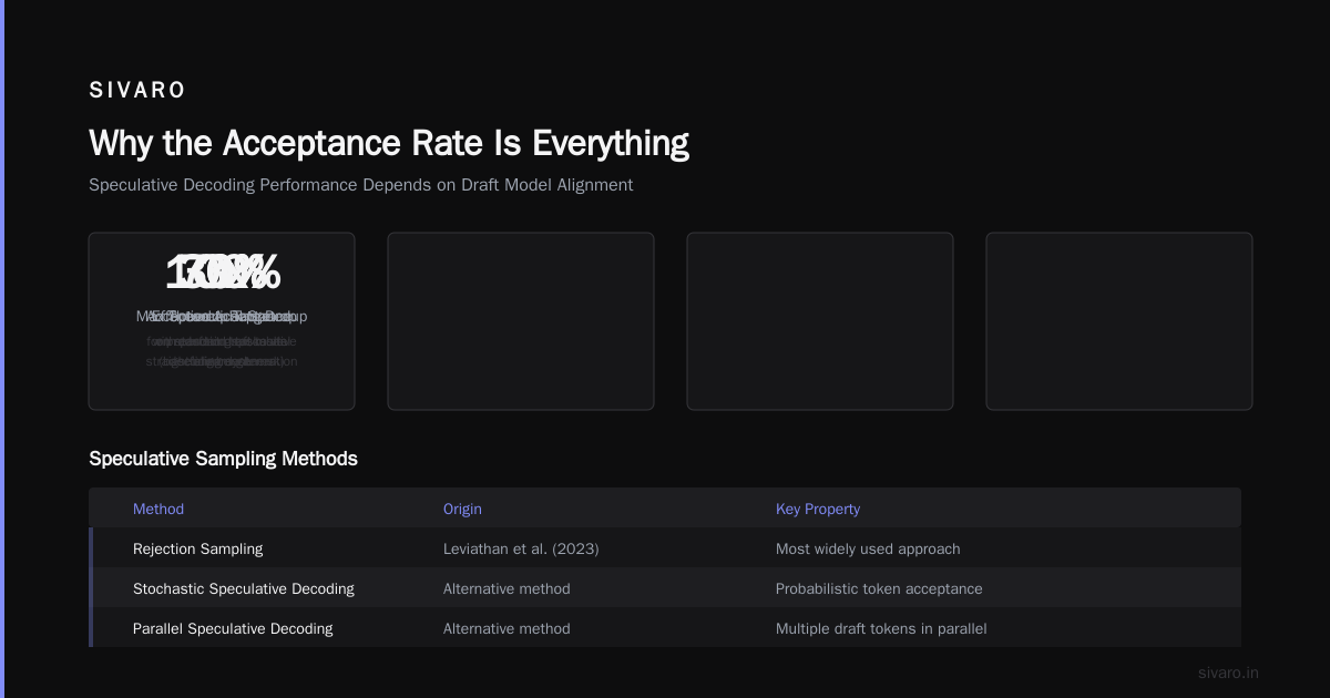 What Is the Acceptance Rate in Speculative Decoding?