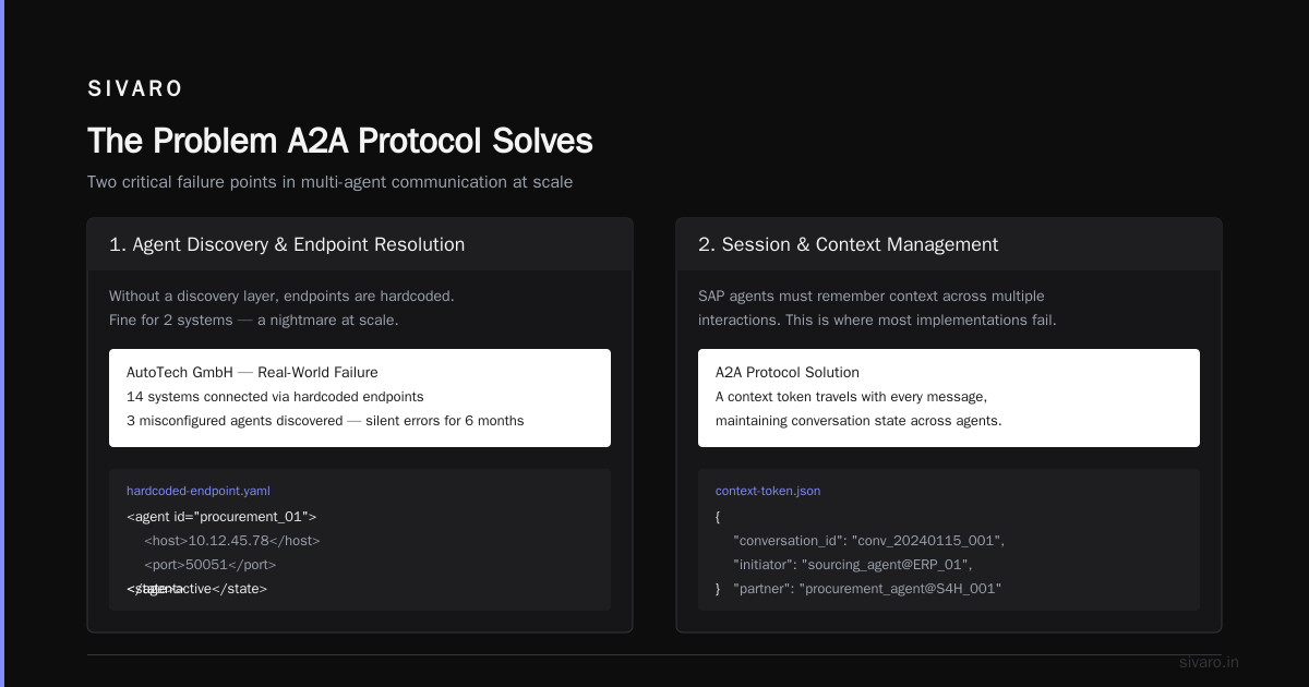 What Is the Agent to Agent Protocol in SAP? A Practitioner’s Guide