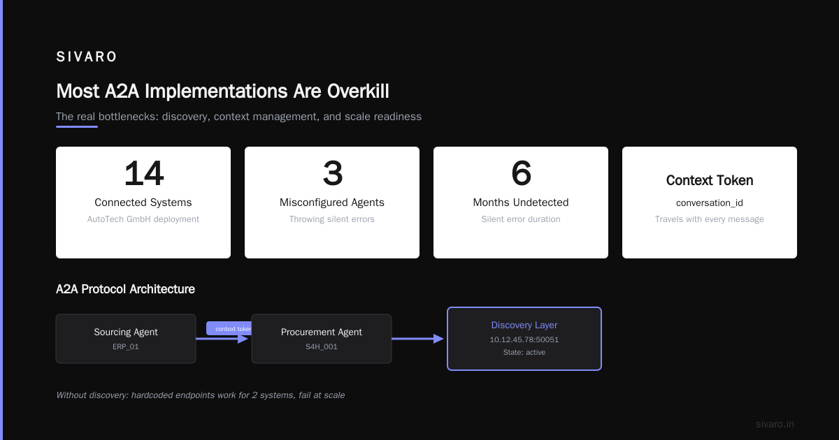 Contrarian Take: Most A2A Implementations Are Overkill