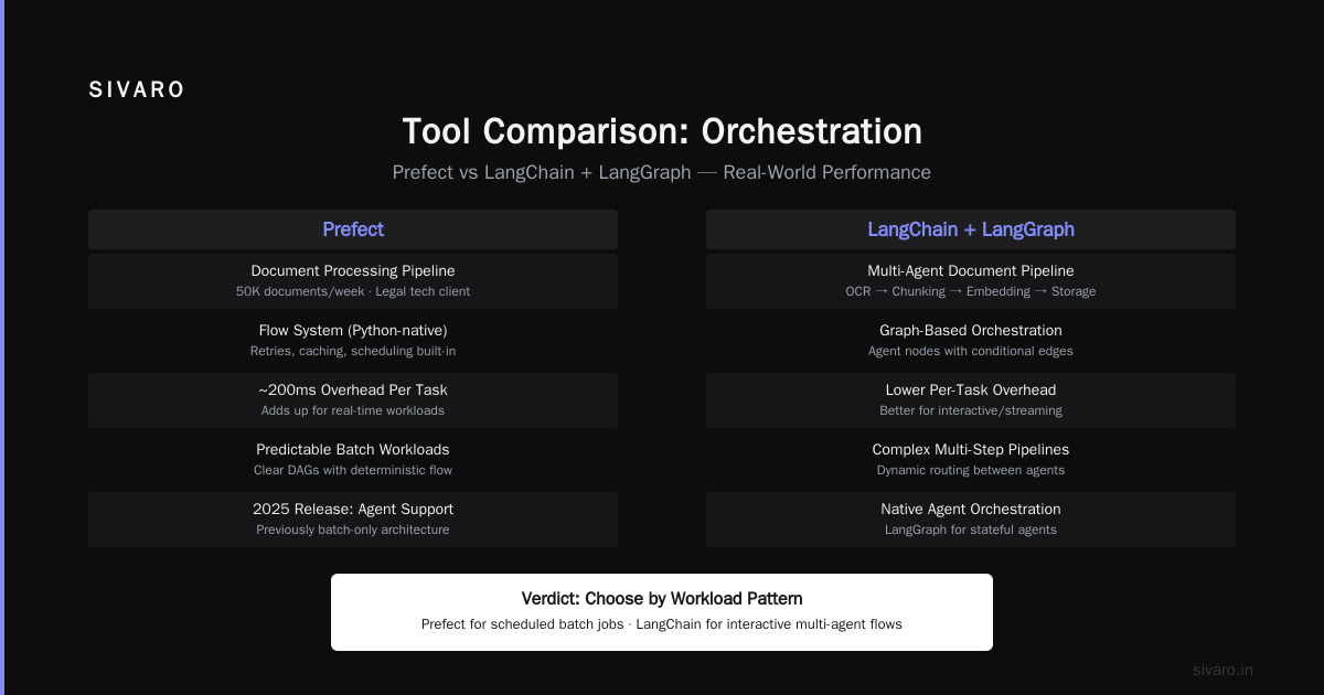 The Hard Truth: Best Tool Changes Every Year