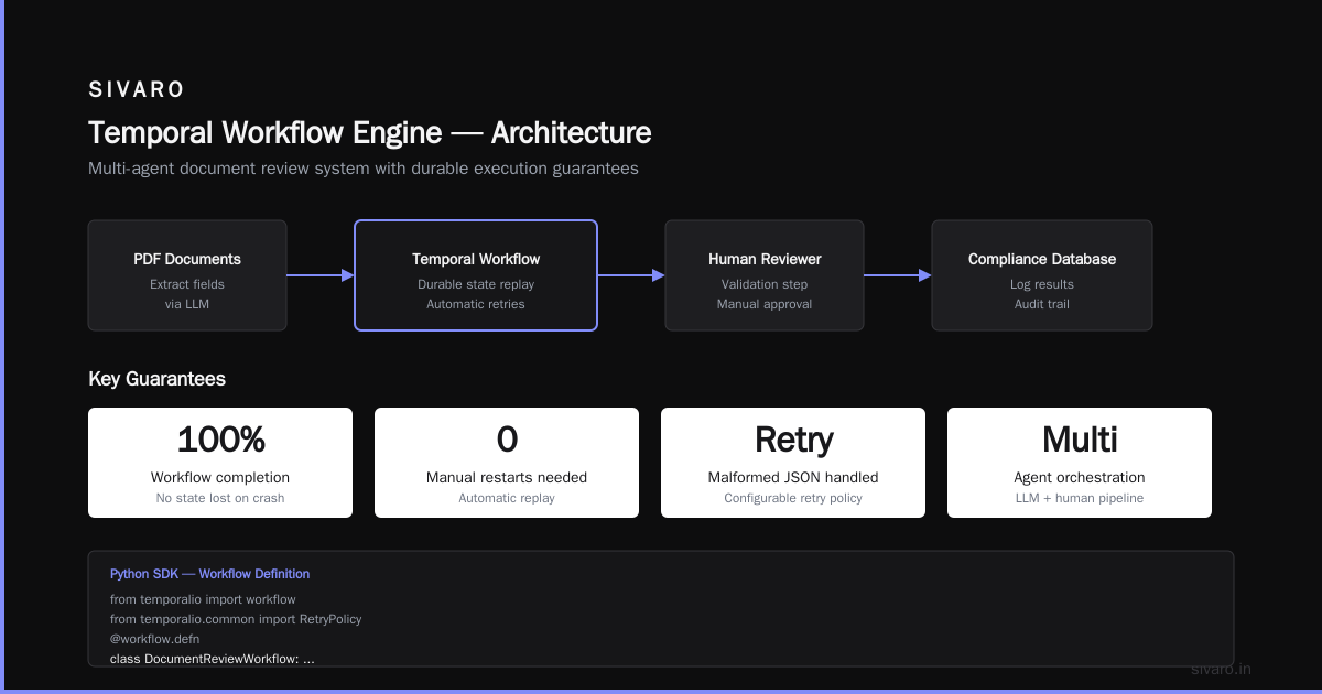 What Is the Best AI Orchestration Tool for Production Systems in 2026?