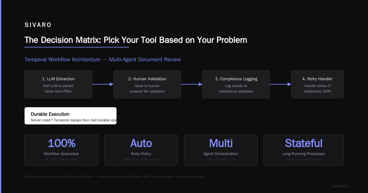 The Decision Matrix: Pick Your Tool Based on Your Problem