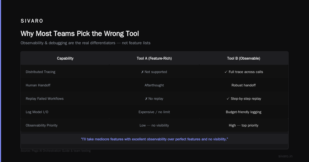 What Is the Best AI Orchestration Tool? (Honest Answers From a Builder)