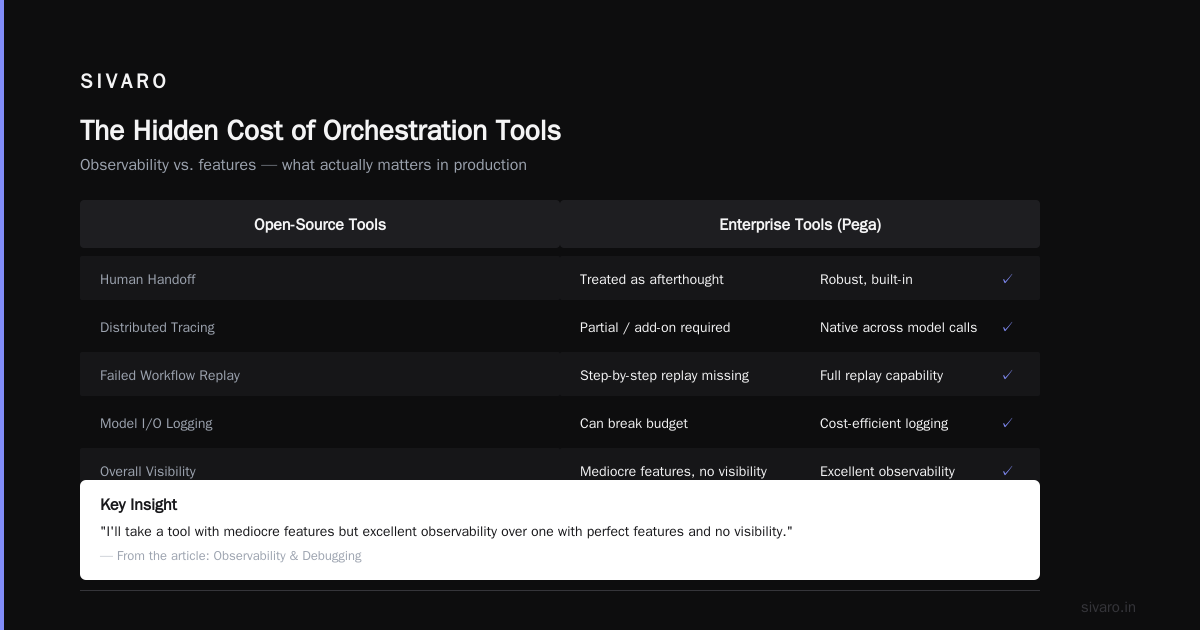The Hidden Cost of Orchestration Tools