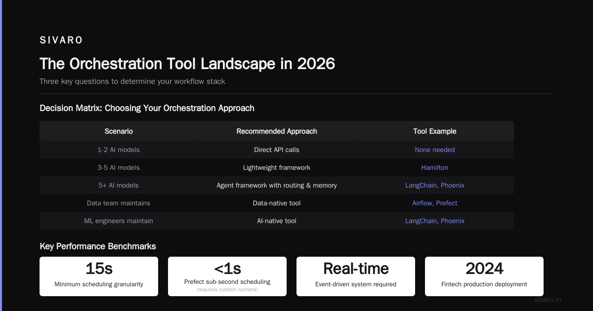What Is the Best AI Orchestration Tool? (I Tested 12 So You Don't Have To)