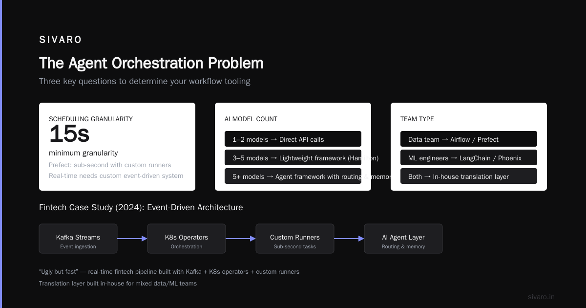 Deep Dive: The Agent Orchestration Problem
