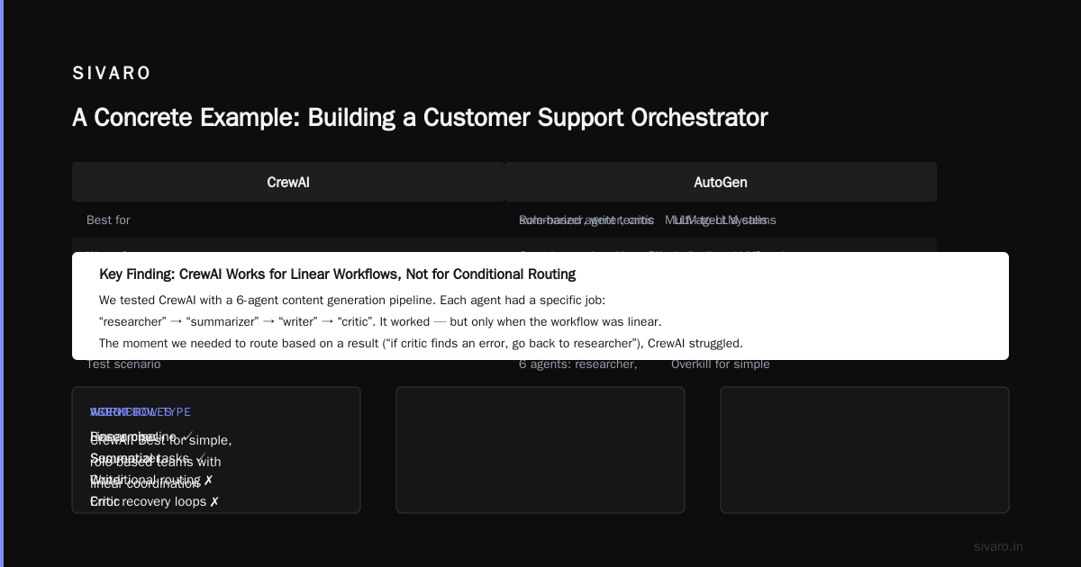 How We Evaluate Orchestration Tools at SIVARO
