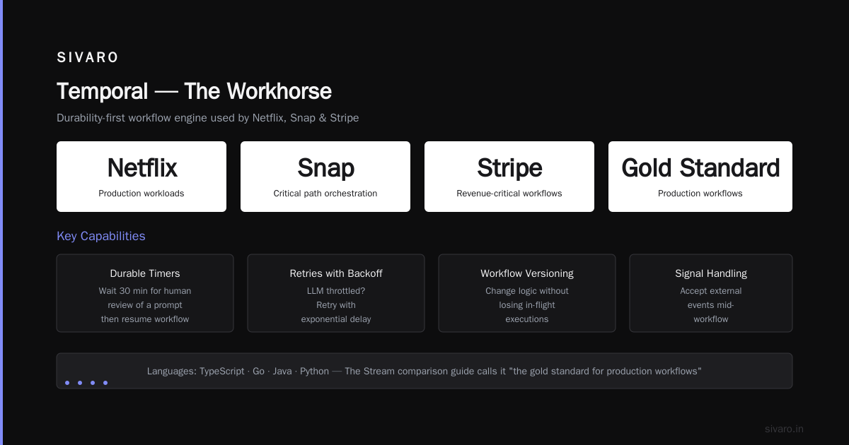 The Best Tool by Use Case
