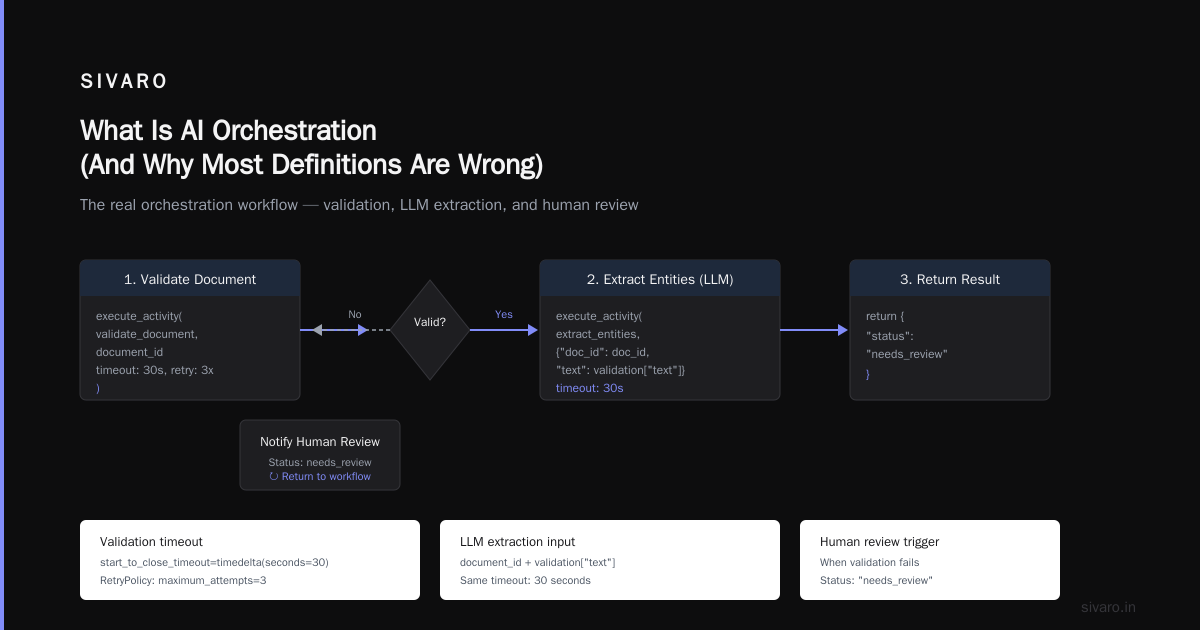 What Is the Best AI Orchestration Tool?