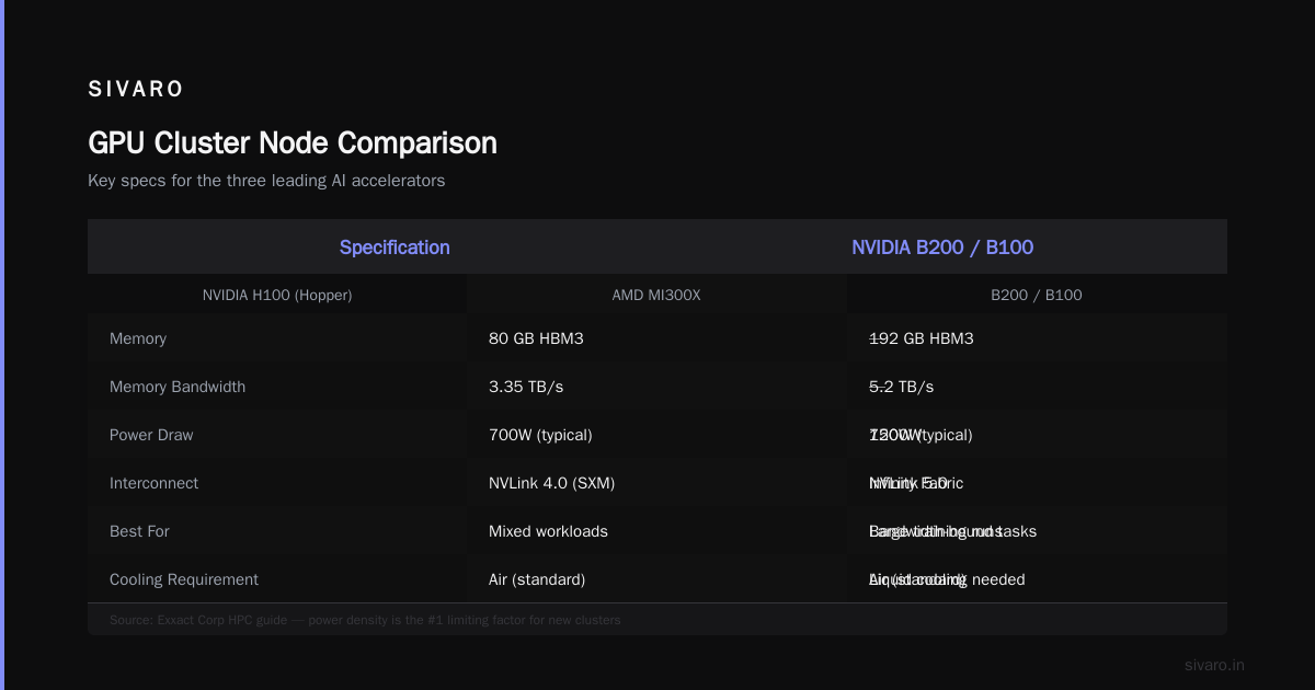 Conclusion: What Is the Best GPU for Cluster Nodes? Your Workload Tells You.