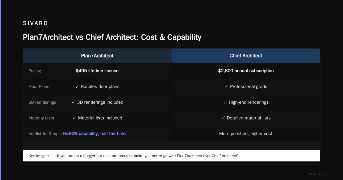 What Is the Cheapest Architectural Style? A Builder's Guide to Cost-Effective Design