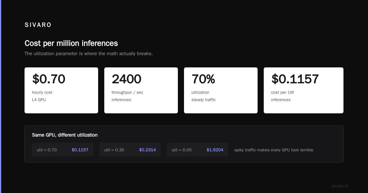 What Is the Cheapest Architecture for Deep Learning Inference