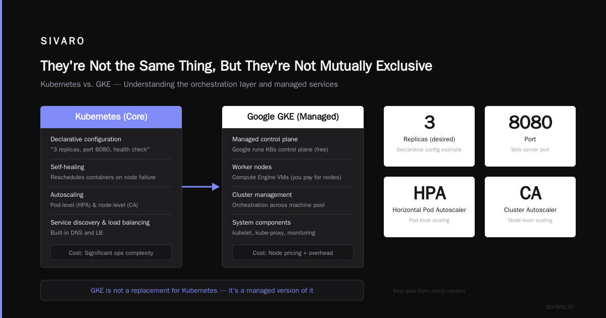 What is the Difference Between GCP Compute Engine and Kubernetes?