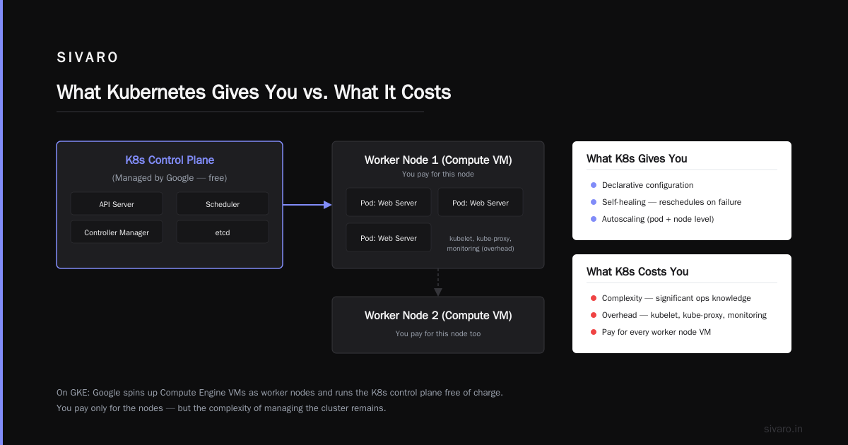 Conclusion: Pick the Right Tool Before You Pick the Right Cloud