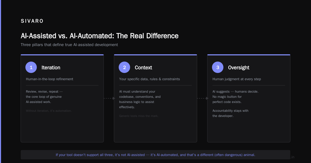 Conclusion: What is the Meaning of AI-Assisted? It’s a Relationship.