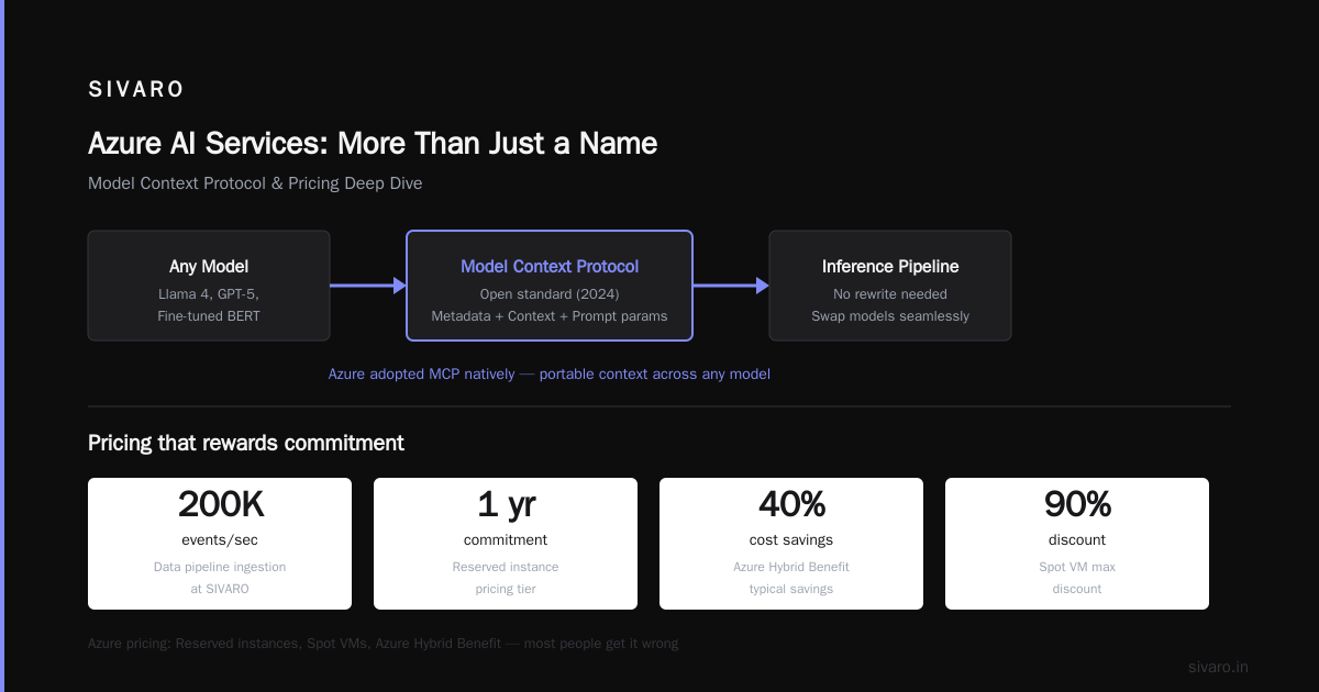 Azure AI Services: More Than Just a Name