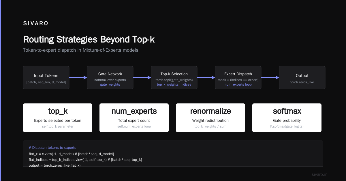 Routing Strategies Beyond Top-k