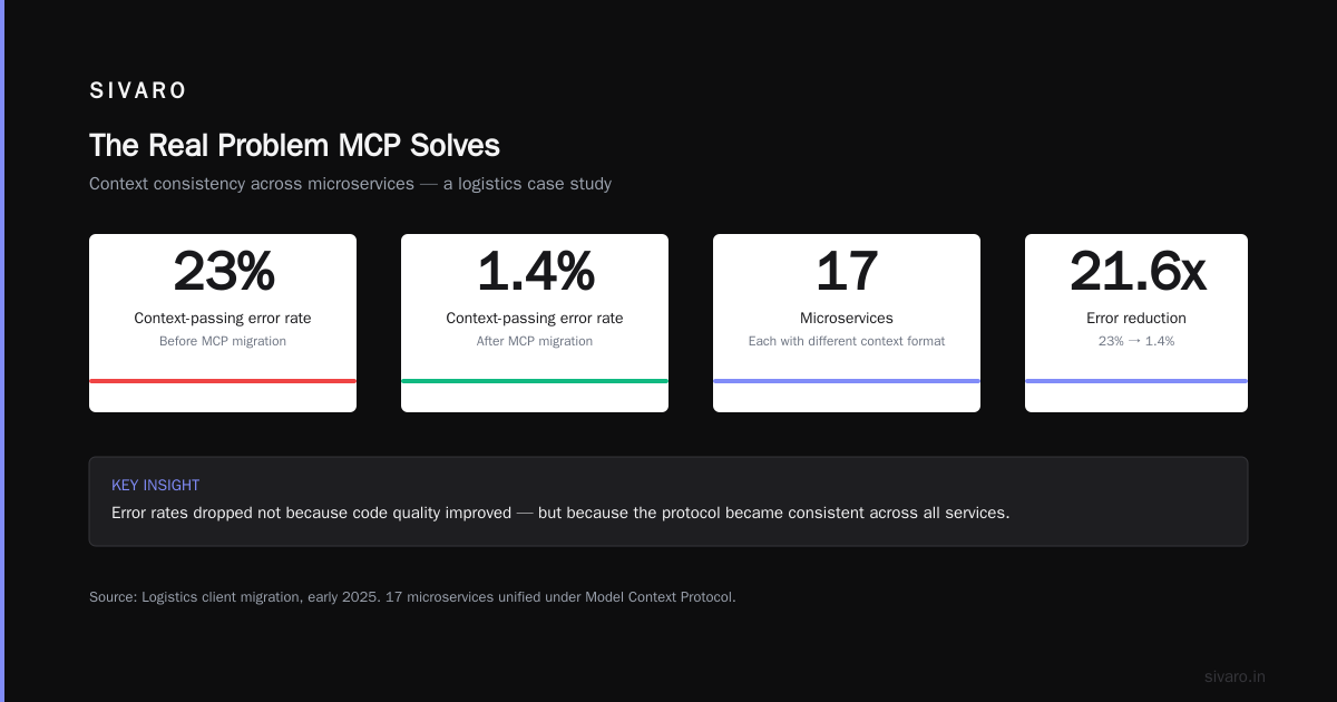 What Is the Model Context Protocol? A Practitioner's Guide
