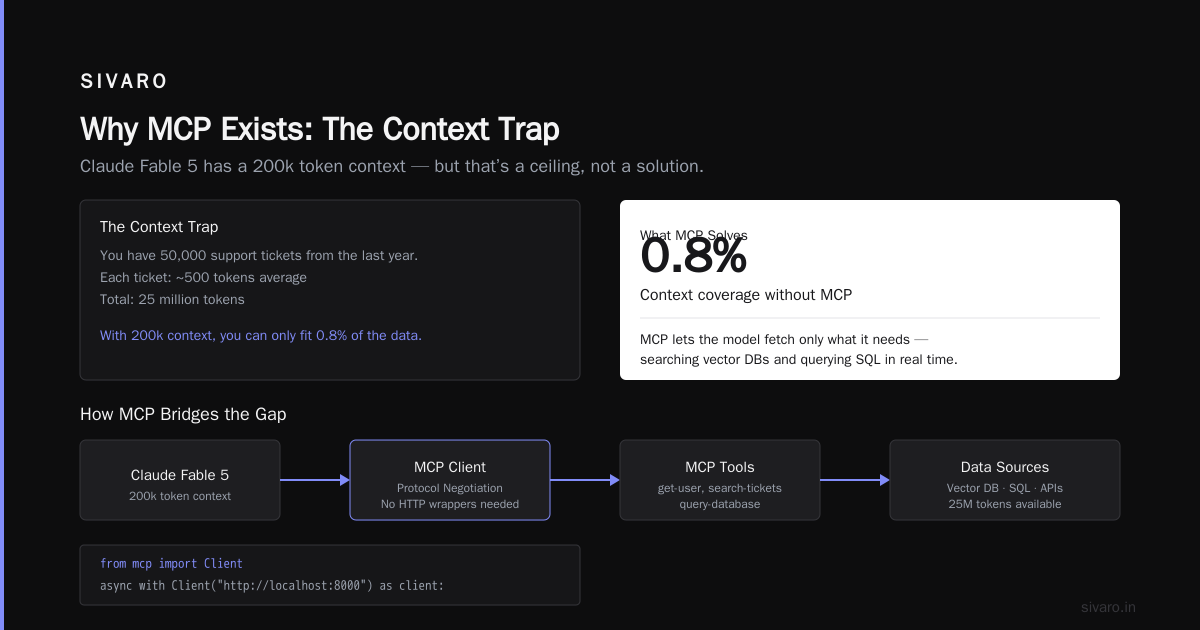 What Is the Model Context Protocol?