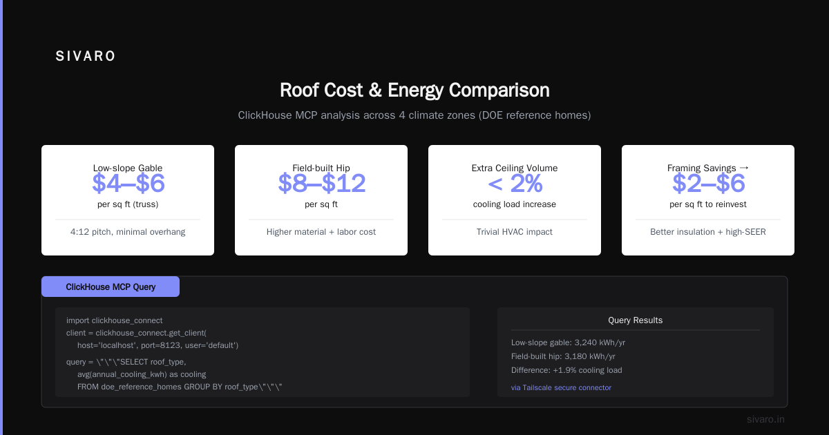 How to Use Gemini AI Photo for Design Inspiration (Without Paying an Architect)