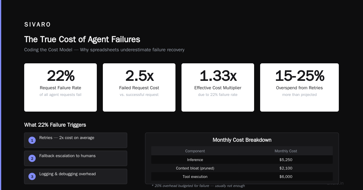Coding the Cost Model (Because Spreadsheets Lie)