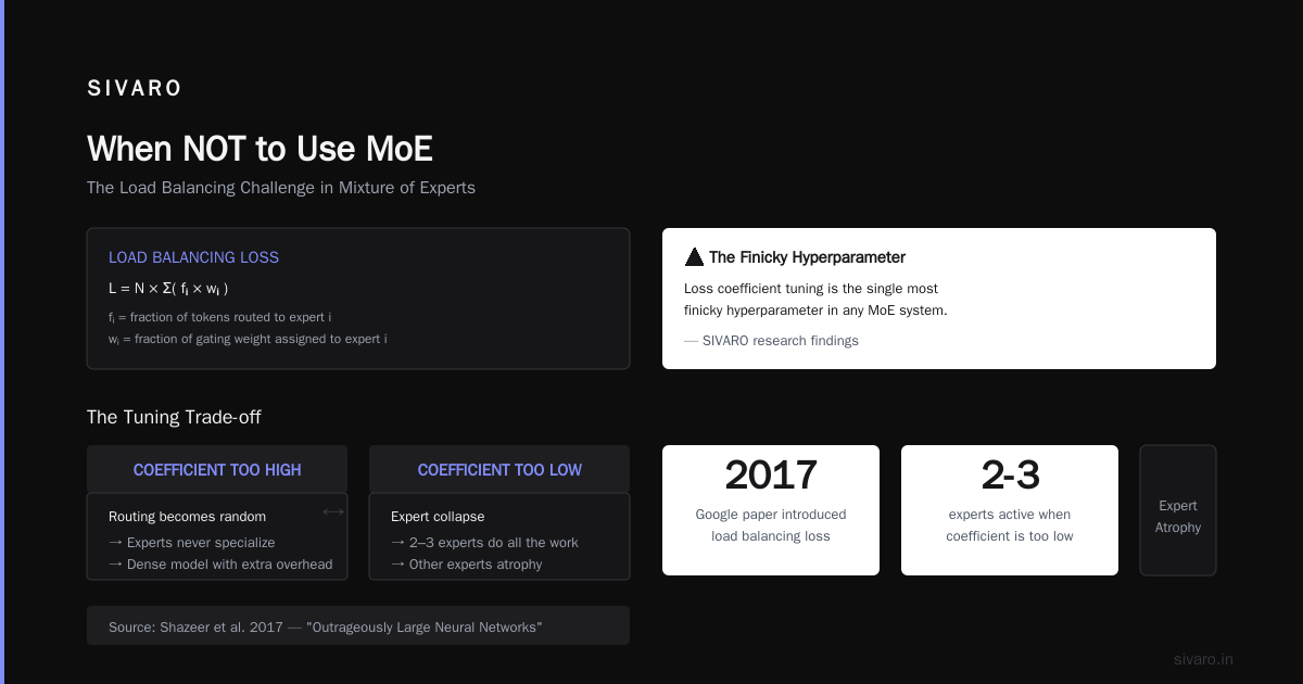 Inference with MoE: Where Theory Meets Reality