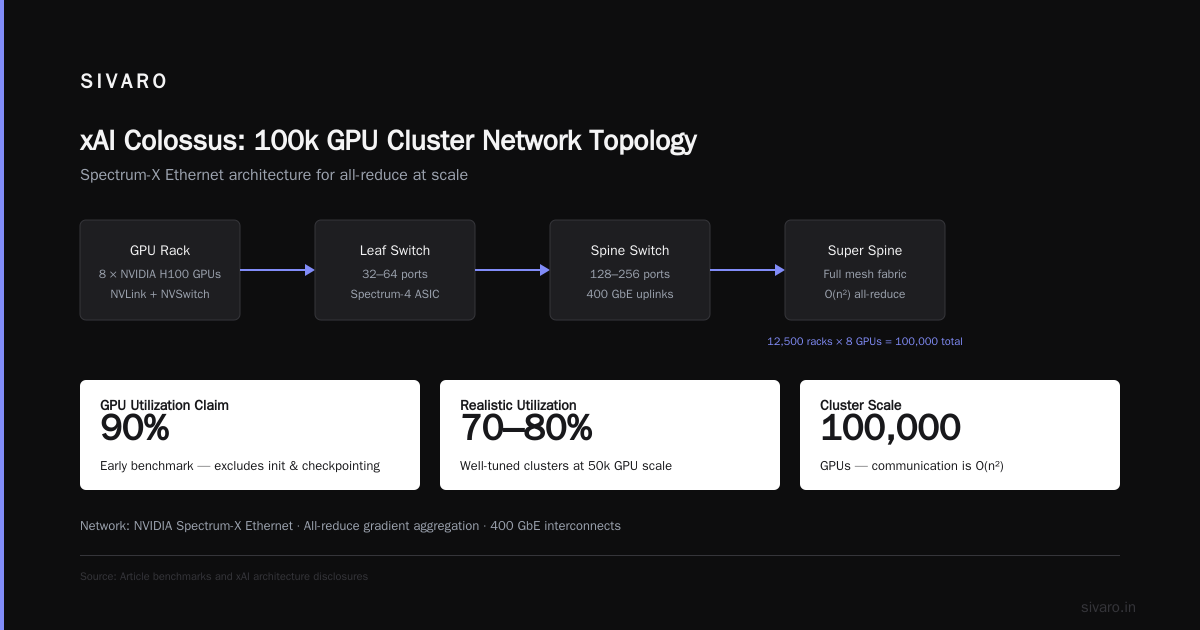 What is the world's largest GPU cluster?