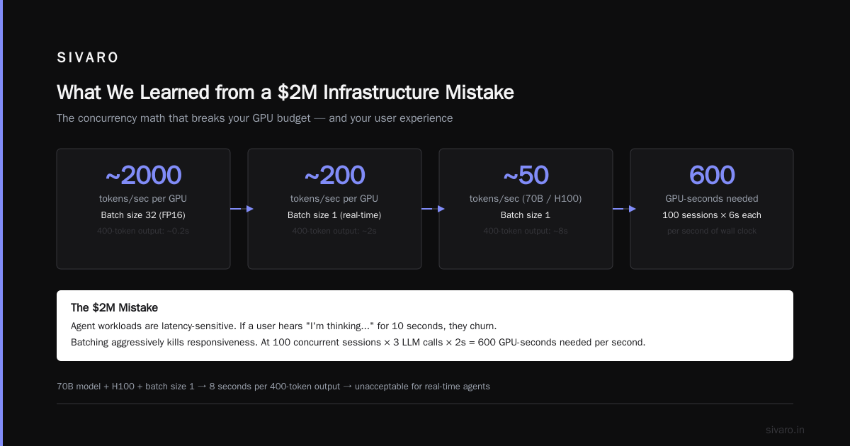 On-Prem vs. Cloud: The Real Math