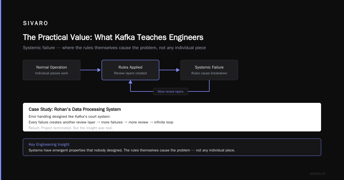 The Practical Value: What Kafka Teaches Engineers