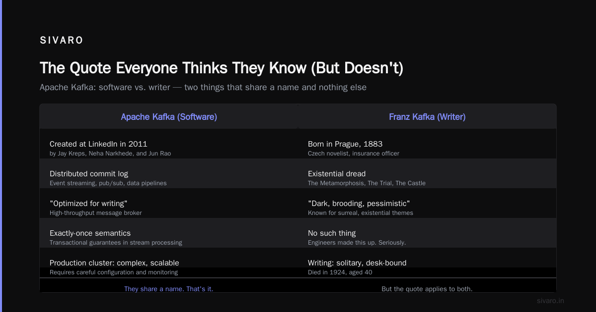 What Was Kafka's Famous Quote? A Data Engineer's Guide to Kafka's Most Cited Words